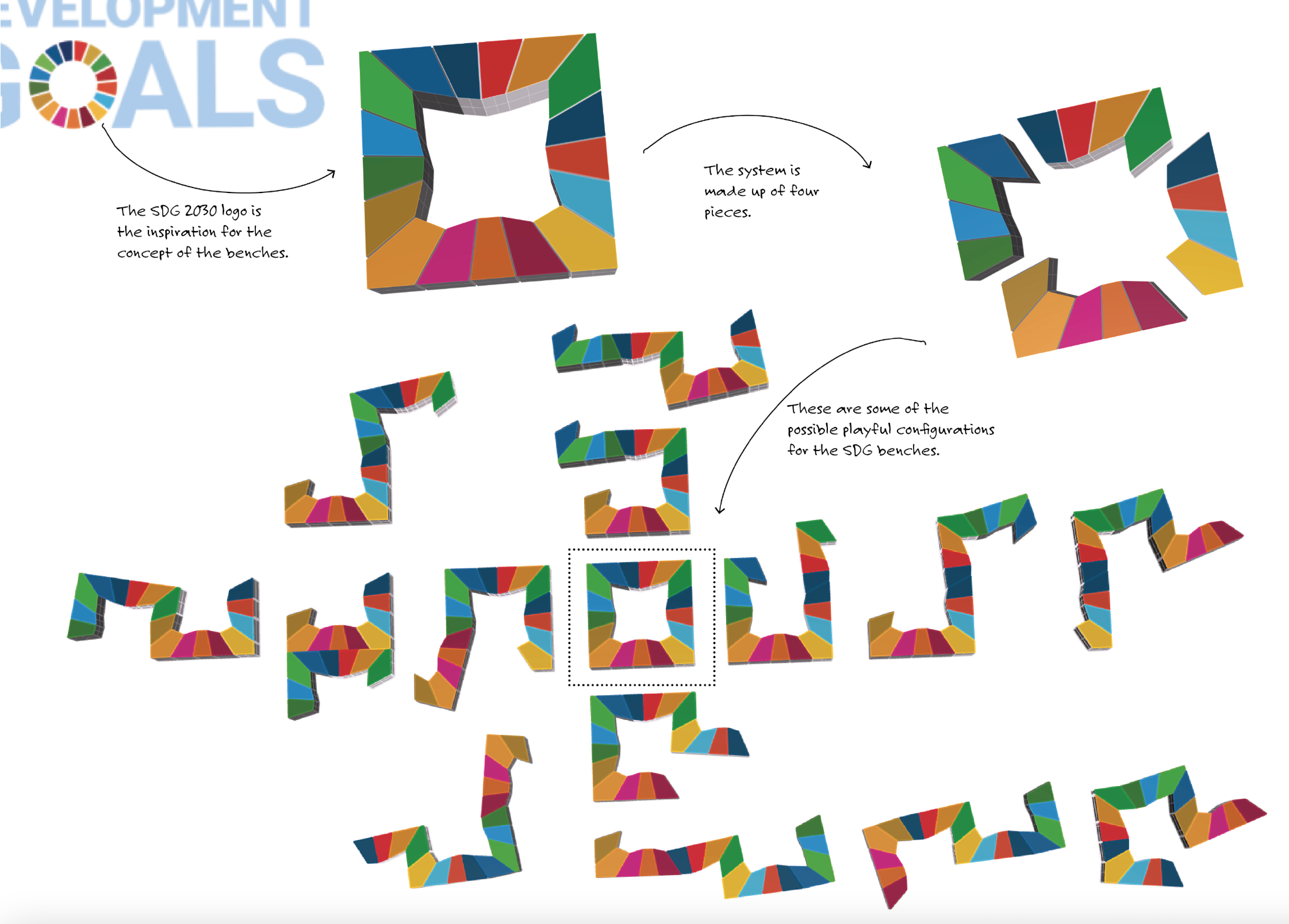 an open-ended project about the sustainable development goals, United Nations