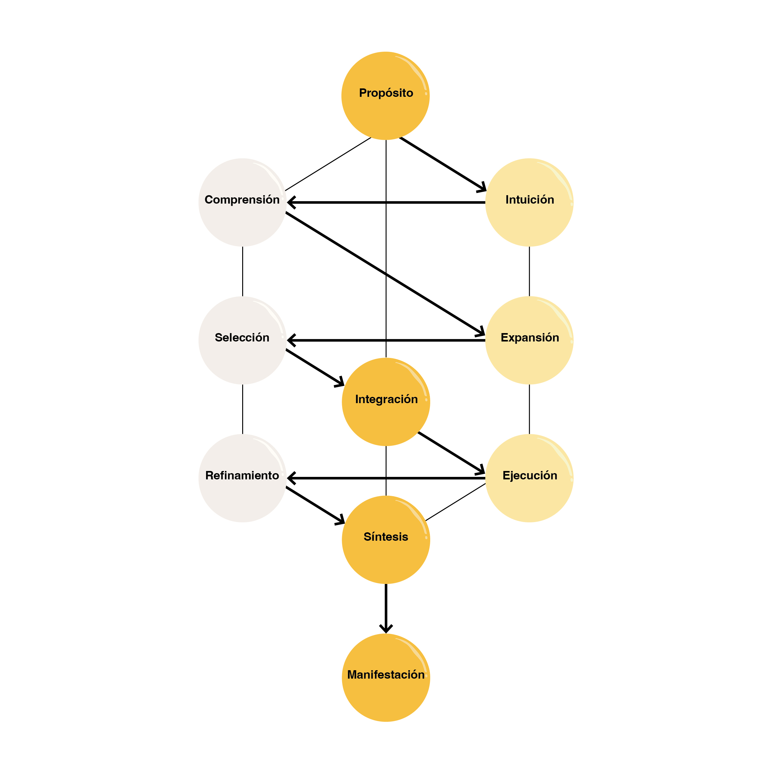 Idea Manifestor blueprint